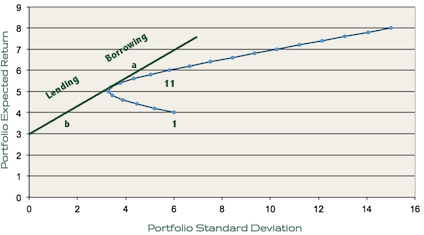 Risk-Free Rate